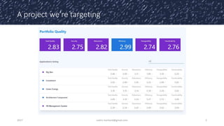 A project we’re targeting
2017 cedric.hartland@gmail.com 2
 