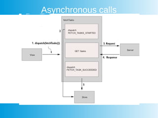 Asynchronous calls
 