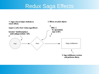 Redux Saga Effects
 