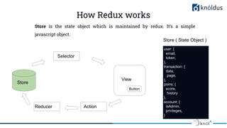 react redux.pdf