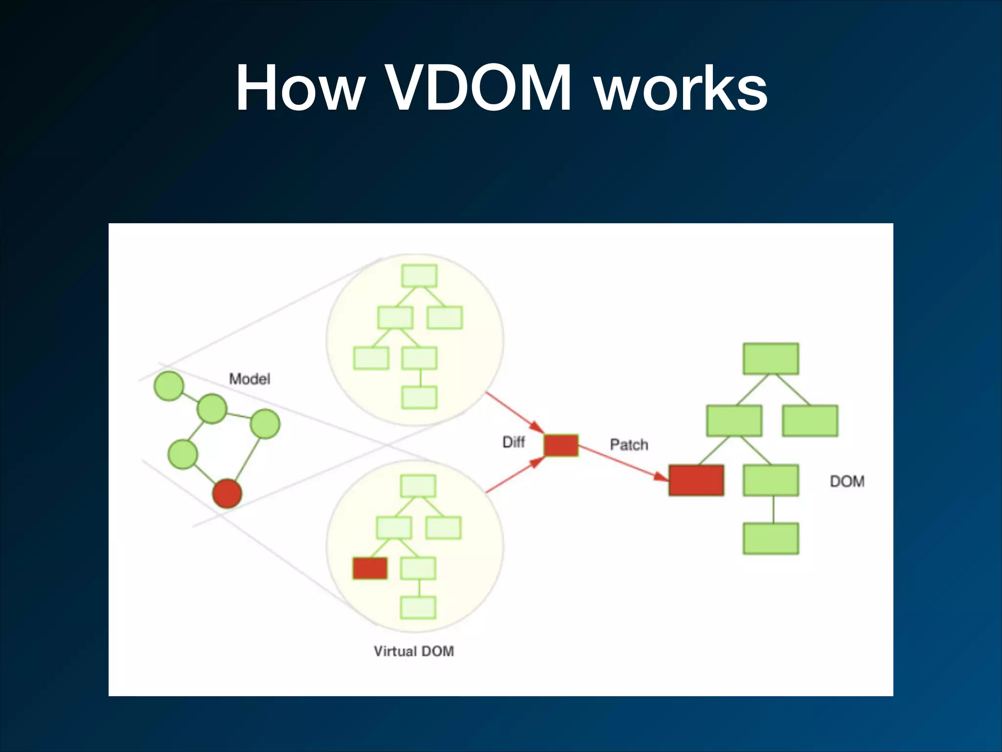 How VDOM works 