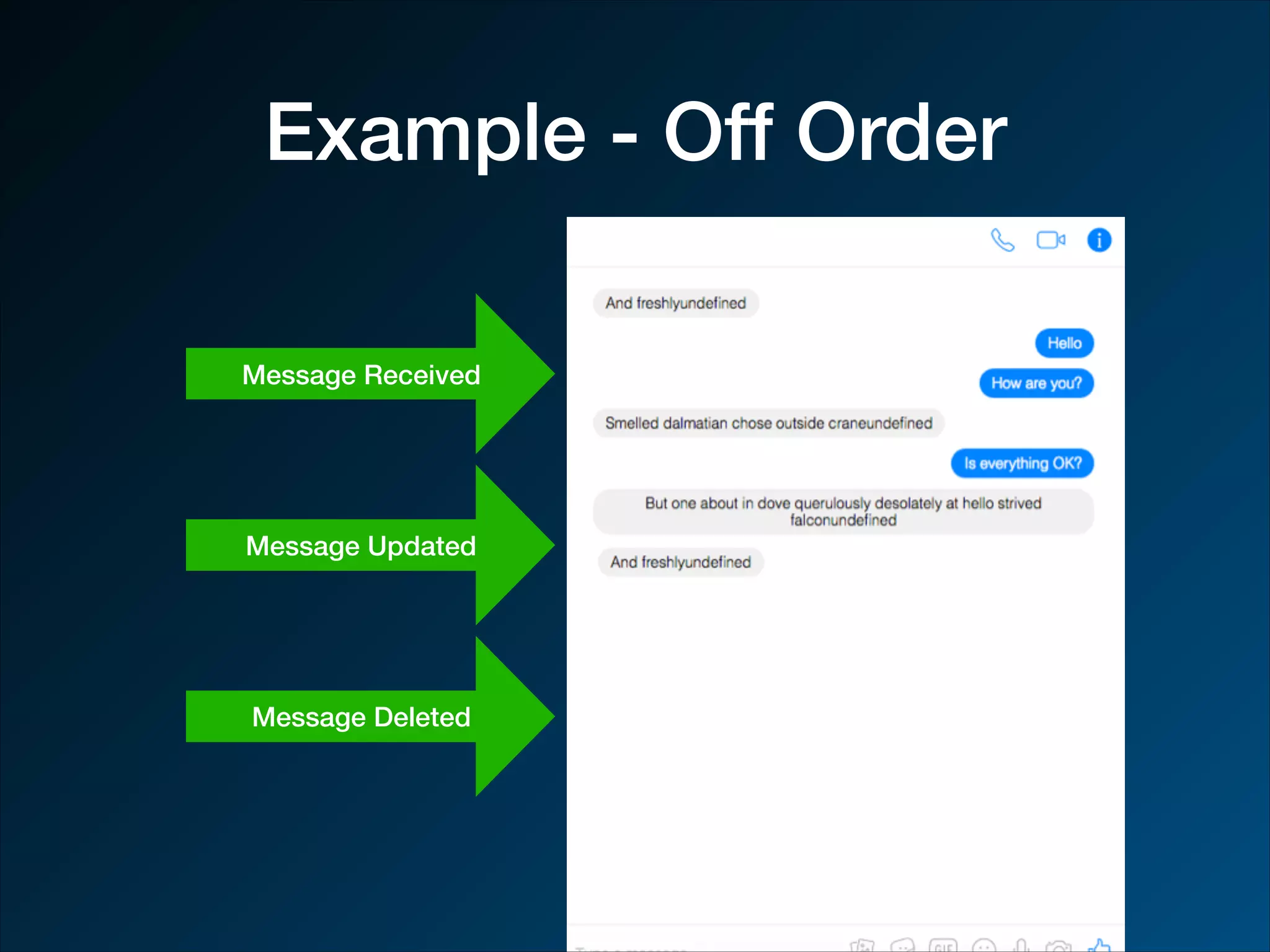 Example - Off Order Message Received Message Updated Message Deleted 
