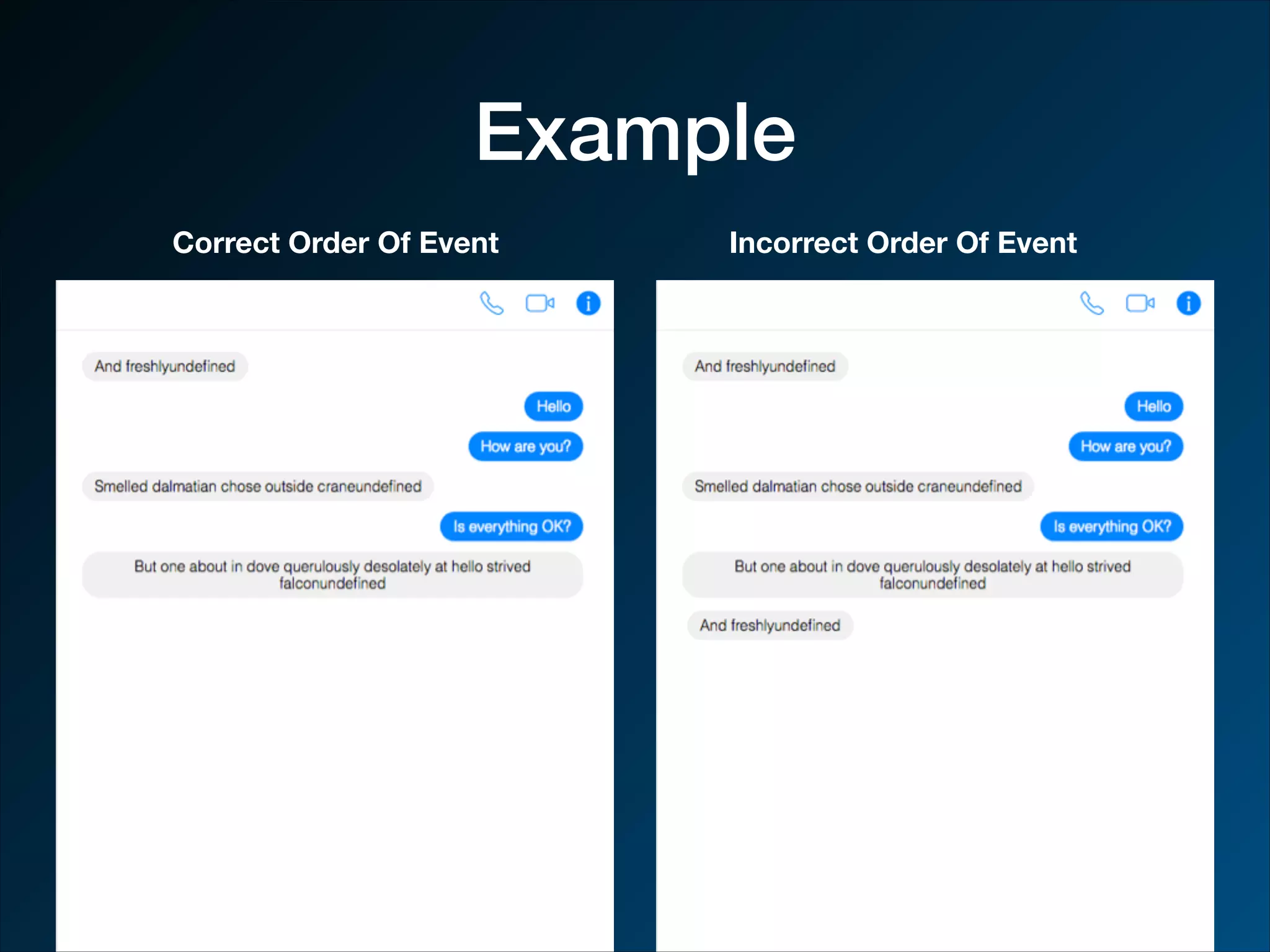 Example Correct Order Of Event Incorrect Order Of Event 