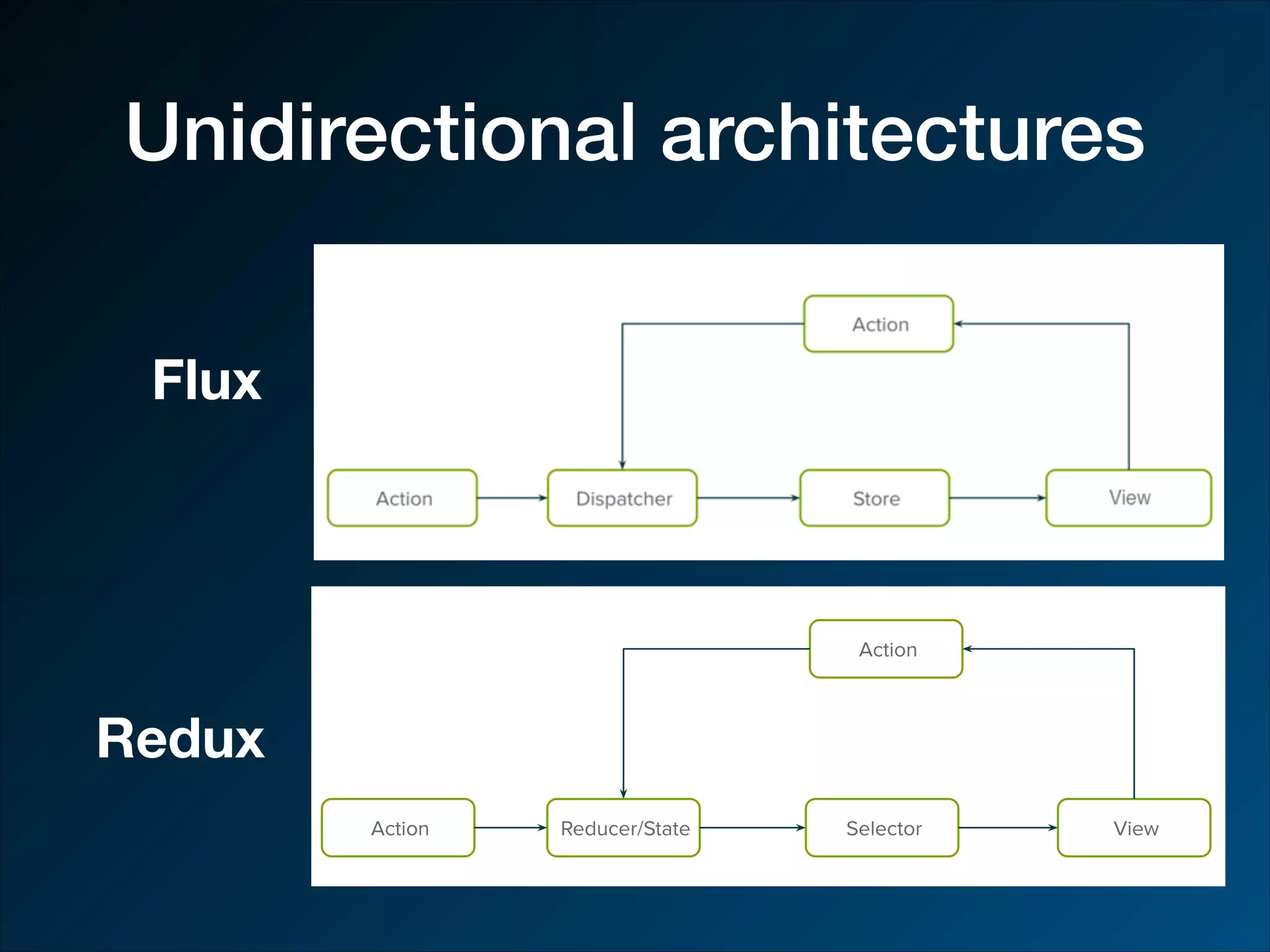 Unidirectional architectures Flux Redux 