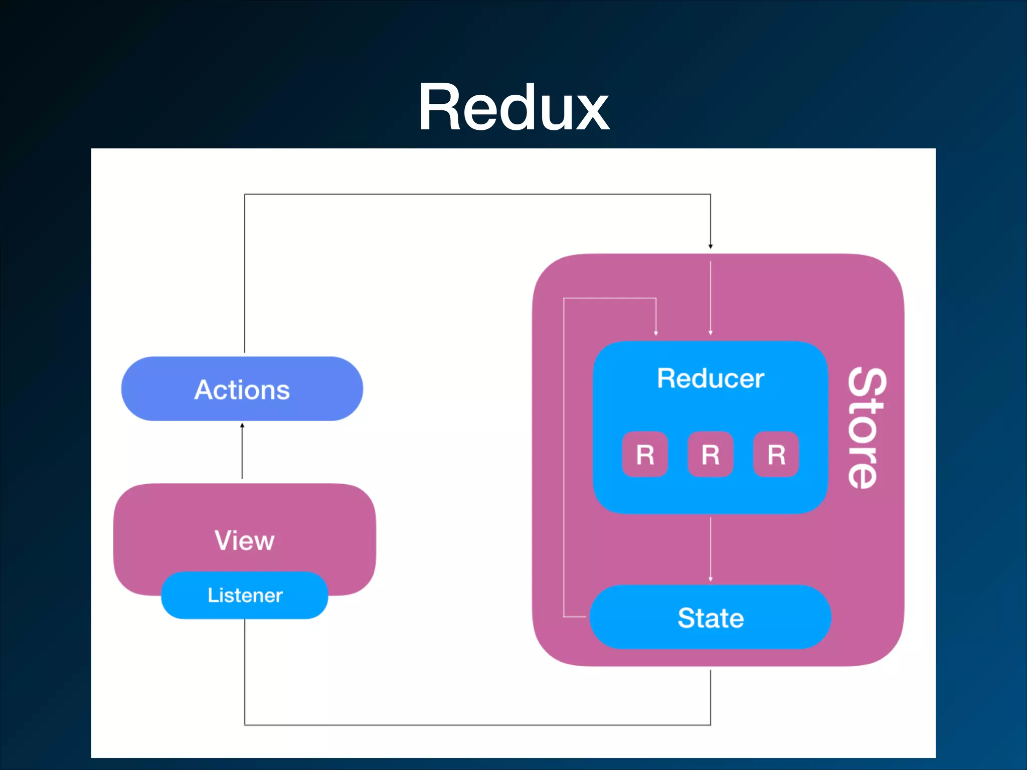 Redux 