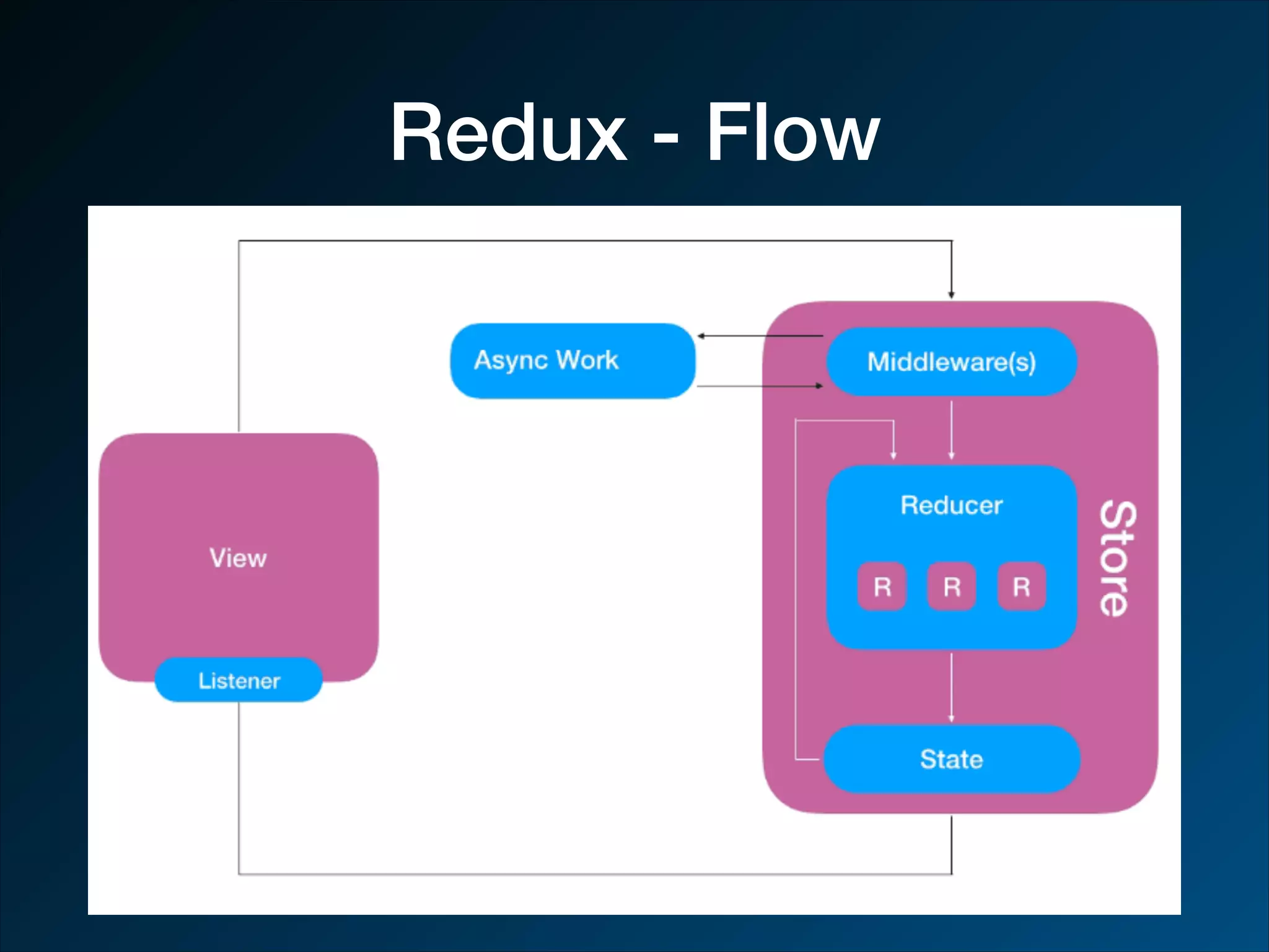 Redux - Flow 