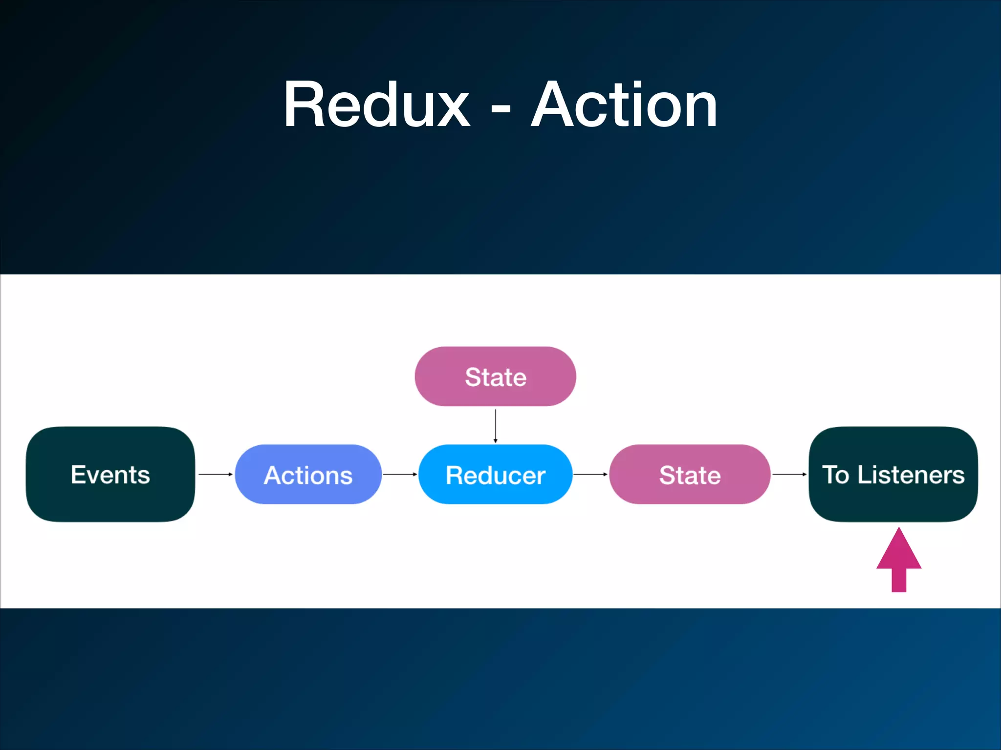 Redux - Action 