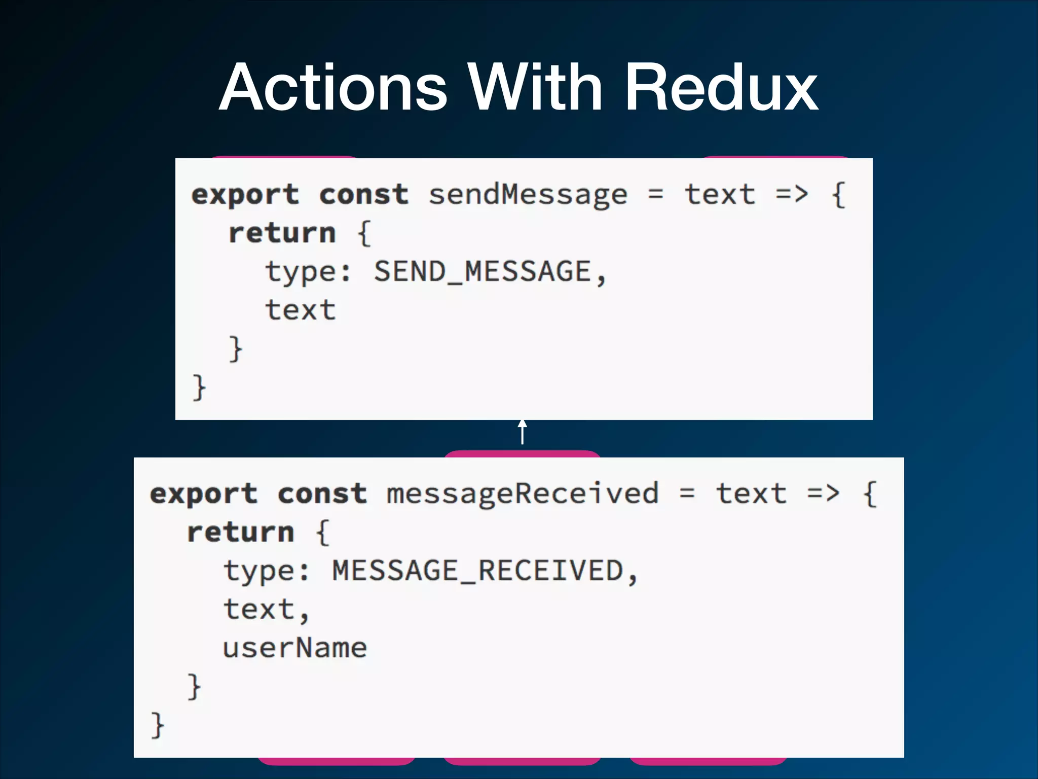 Actions With Redux App Component Messages Component Chat Component Header Component Body Component Controls Component Redux Store 