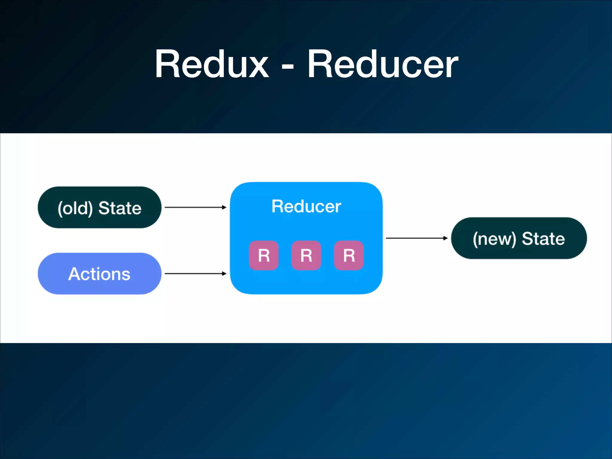 Redux - Reducer 