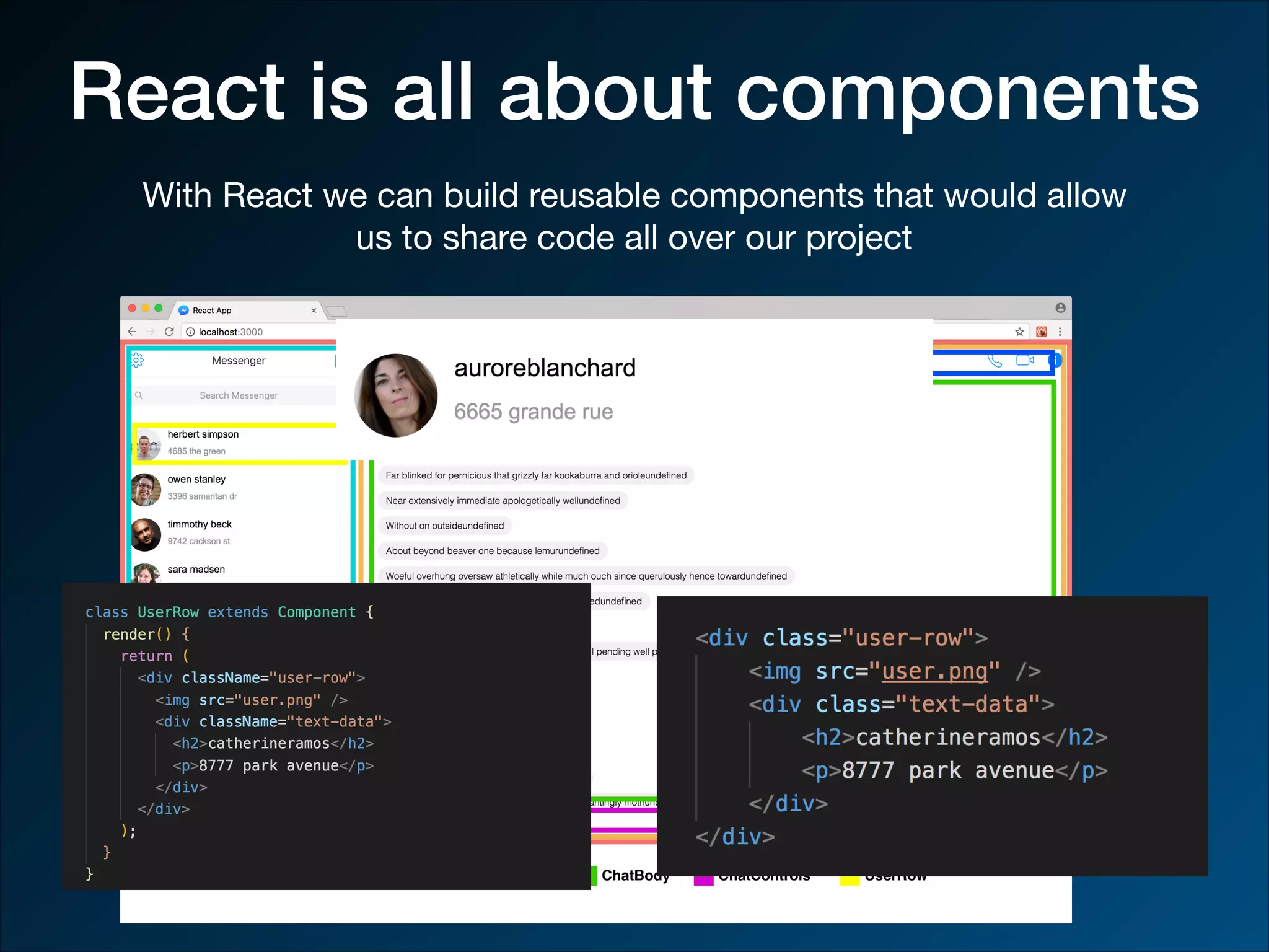 React is all about components With React we can build reusable components that would allow us to share code all over our project 