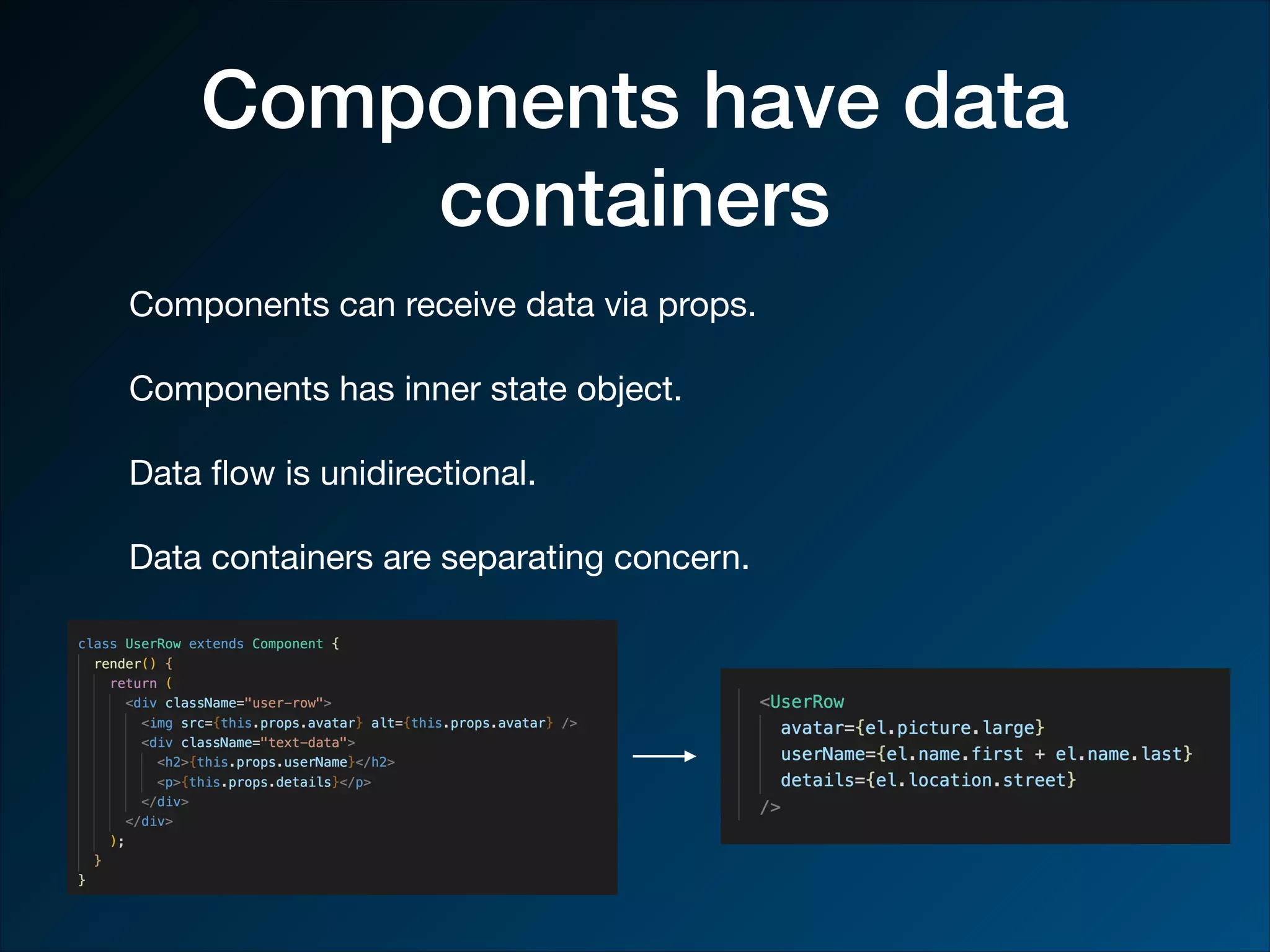 Components have data containers Components can receive data via props. Components has inner state object. Data ﬂow is unidirectional. Data containers are separating concern. 