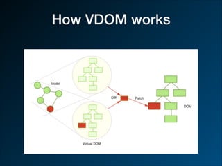 How VDOM works
 
