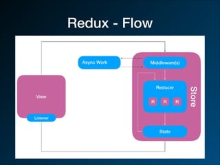 Redux - Flow
 