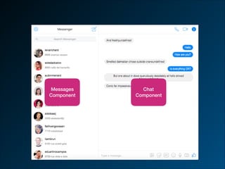 Chat
Component
Messages
Component
 