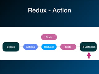Redux - Action
 