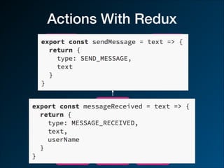 Actions With Redux
App
Component
Messages
Component
Chat
Component
Header
Component
Body
Component
Controls
Component
Redux Store
 