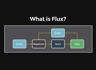 What is Flux?
 