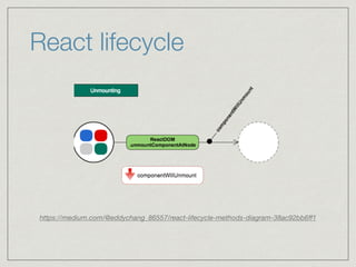 React lifecycle
https://medium.com/@eddychang_86557/react-lifecycle-methods-diagram-38ac92bb6ﬀ1
 