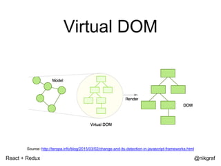 React + Redux @nikgraf
Virtual DOM
Source: http://teropa.info/blog/2015/03/02/change-and-its-detection-in-javascript-frameworks.html
 