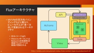 React+redux+saga 01 | PPT