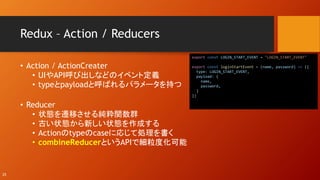 React+redux+saga 01 | PPT