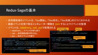 React+redux+saga 01 | PPT