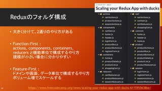 React+redux+saga 02 | PPT