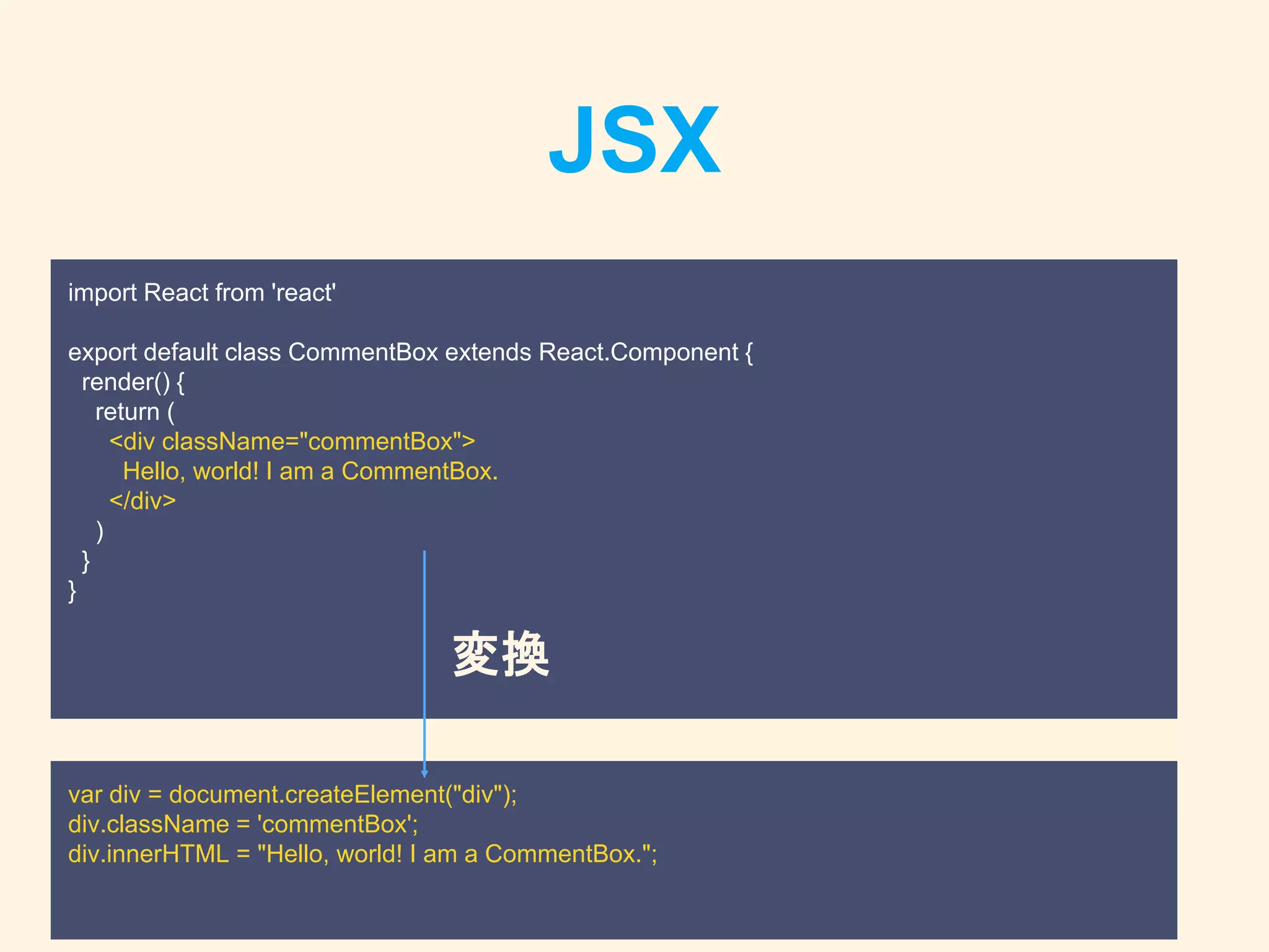 JSX
import React from 'react'
export default class CommentBox extends React.Component {
render() {
return (
<div className="commentBox">
Hello, world! I am a CommentBox.
</div>
)
}
}
var div = document.createElement("div");
div.className = 'commentBox';
div.innerHTML = "Hello, world! I am a CommentBox.";
変換
 