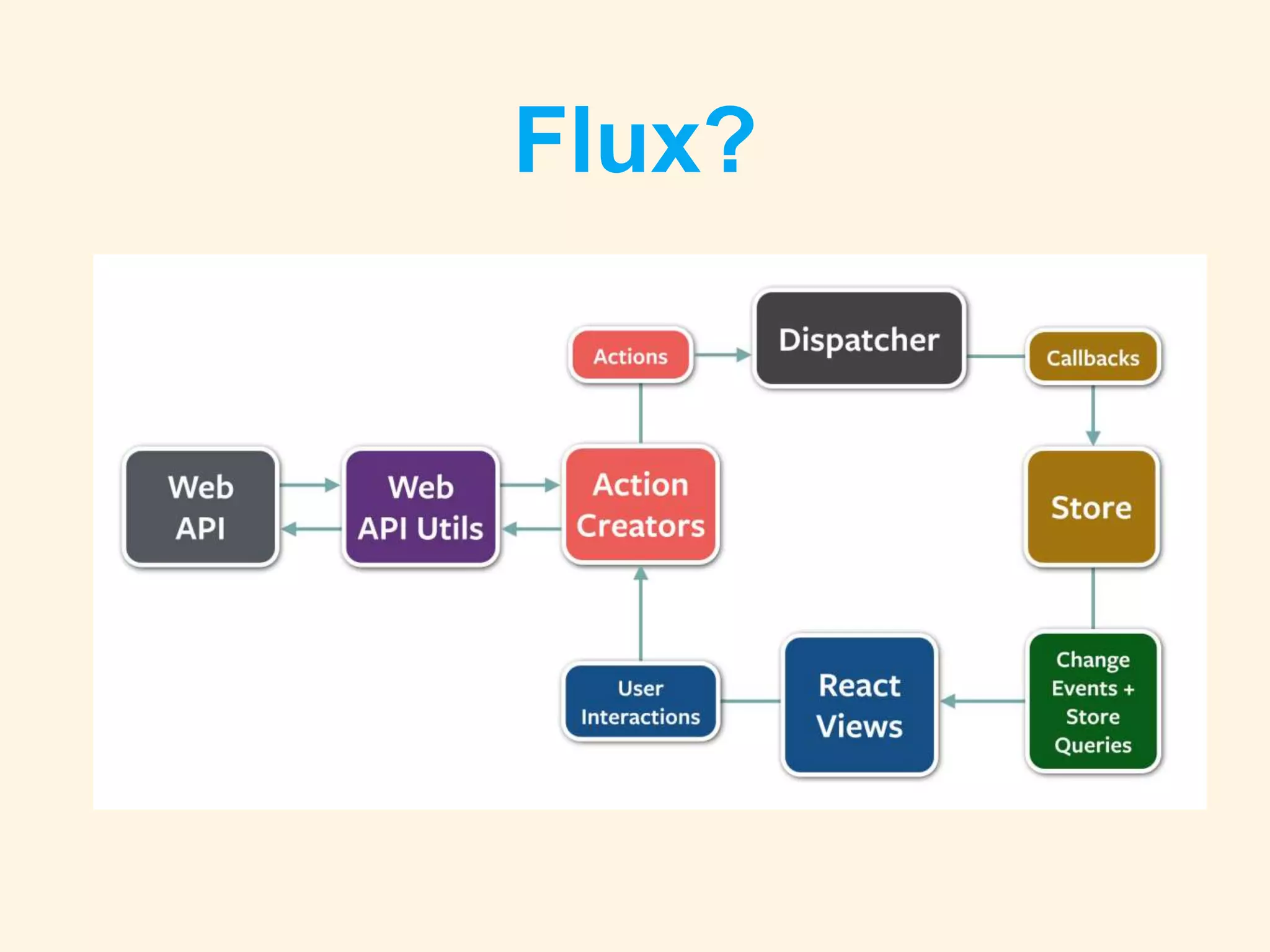 Flux?
 