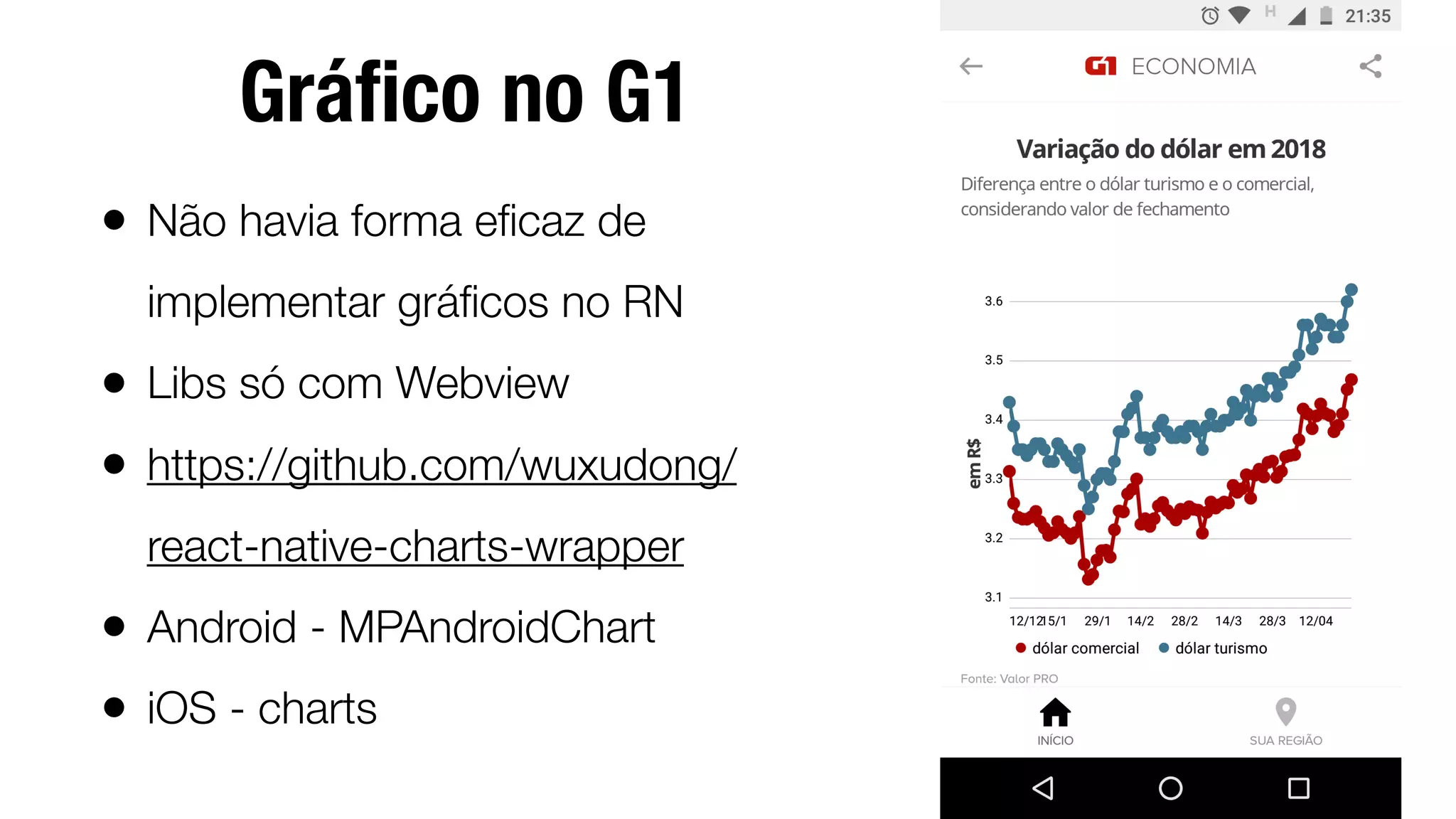 Gráﬁco no G1
• Não havia forma eﬁcaz de
implementar gráﬁcos no RN
• Libs só com Webview
• https://github.com/wuxudong/
react-native-charts-wrapper
• Android - MPAndroidChart
• iOS - charts
 