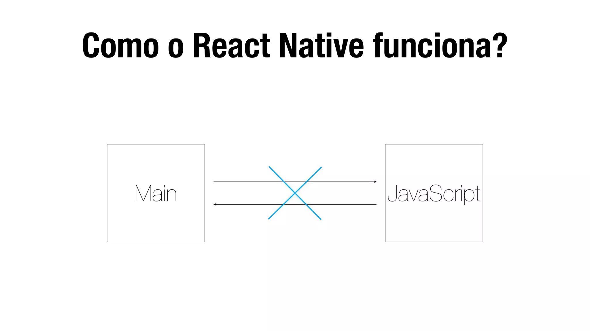 Como o React Native funciona?
 