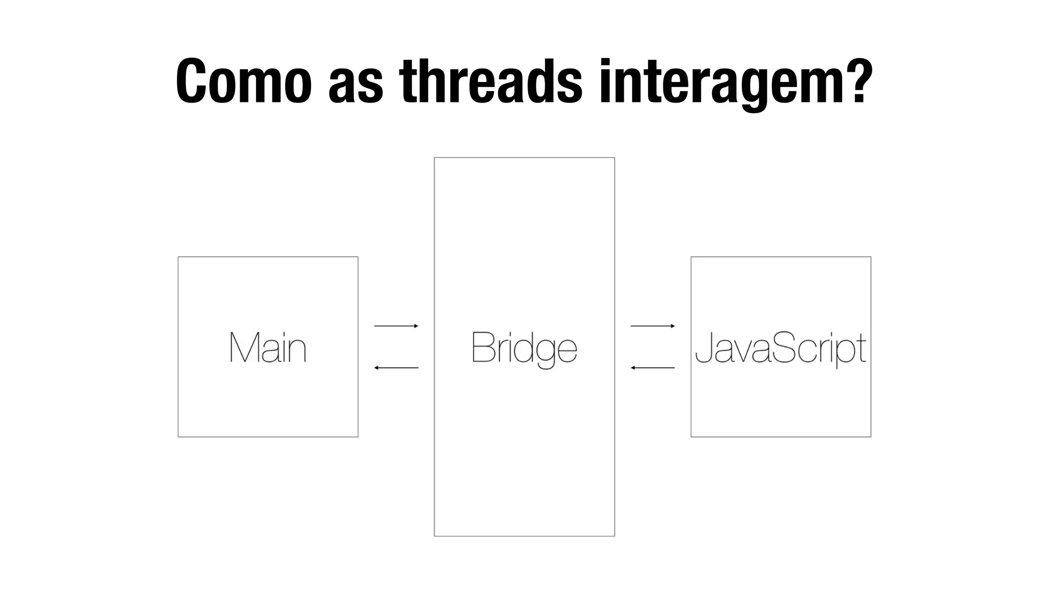 Como as threads interagem?
 