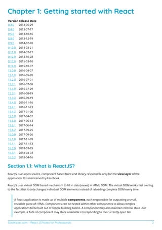 GoalKicker.com – React JS Notes for Professionals 2
Chapter 1: Getting started with React
Version Release Date
0.3.0 2013-05-29
0.4.0 2013-07-17
0.5.0 2013-10-16
0.8.0 2013-12-19
0.9.0 2014-02-20
0.10.0 2014-03-21
0.11.0 2014-07-17
0.12.0 2014-10-28
0.13.0 2015-03-10
0.14.0 2015-10-07
15.0.0 2016-04-07
15.1.0 2016-05-20
15.2.0 2016-07-01
15.2.1 2016-07-08
15.3.0 2016-07-29
15.3.1 2016-08-19
15.3.2 2016-09-19
15.4.0 2016-11-16
15.4.1 2016-11-23
15.4.2 2017-01-06
15.5.0 2017-04-07
15.6.0 2017-06-13
15.6.1 2017-06-14
15.6.2 2017-09-25
16.0.0 2017-09-26
16.1.0 2017-11-09
16.1.1 2017-11-13
16.3.0 2018-03-29
16.3.1 2018-04-03
16.3.2 2018-04-16
Section 1.1: What is ReactJS?
ReactJS is an open-source, component based front end library responsible only for the view layer of the
application. It is maintained by Facebook.
ReactJS uses virtual DOM based mechanism to ﬁll in data (views) in HTML DOM. The virtual DOM works fast owning
to the fact that it only changes individual DOM elements instead of reloading complete DOM every time
A React application is made up of multiple components, each responsible for outputting a small,
reusable piece of HTML. Components can be nested within other components to allow complex
applications to be built out of simple building blocks. A component may also maintain internal state - for
example, a TabList component may store a variable corresponding to the currently open tab.
 