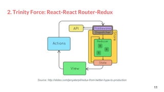 2. Trinity Force: React-React Router-Redux
11
Source: http://slides.com/jenyaterpil/redux-from-twitter-hype-to-production
 