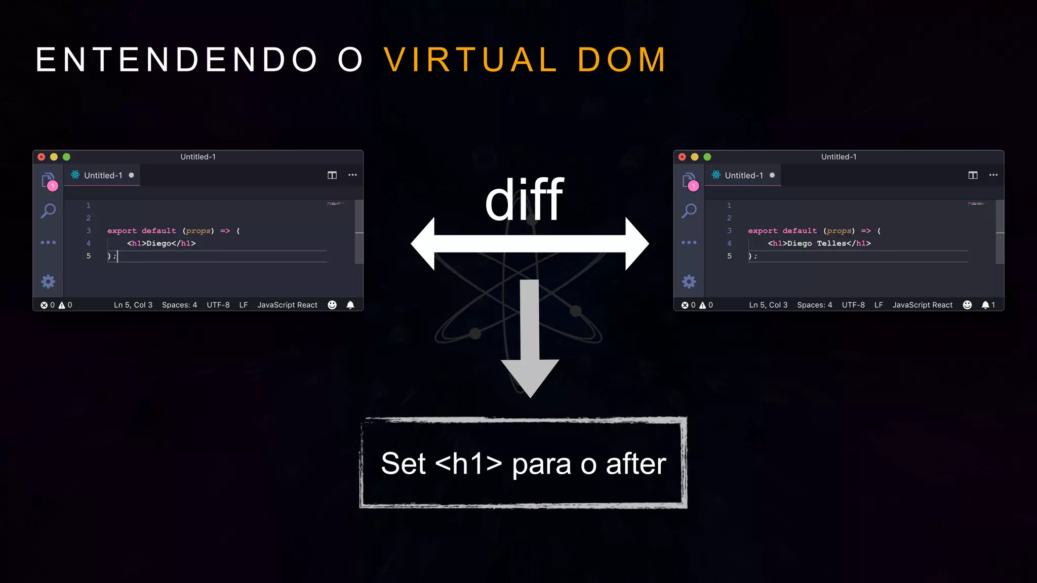 E N T E N D E N D O O V I R T U A L D O M
diff
Set <h1> para o after
 