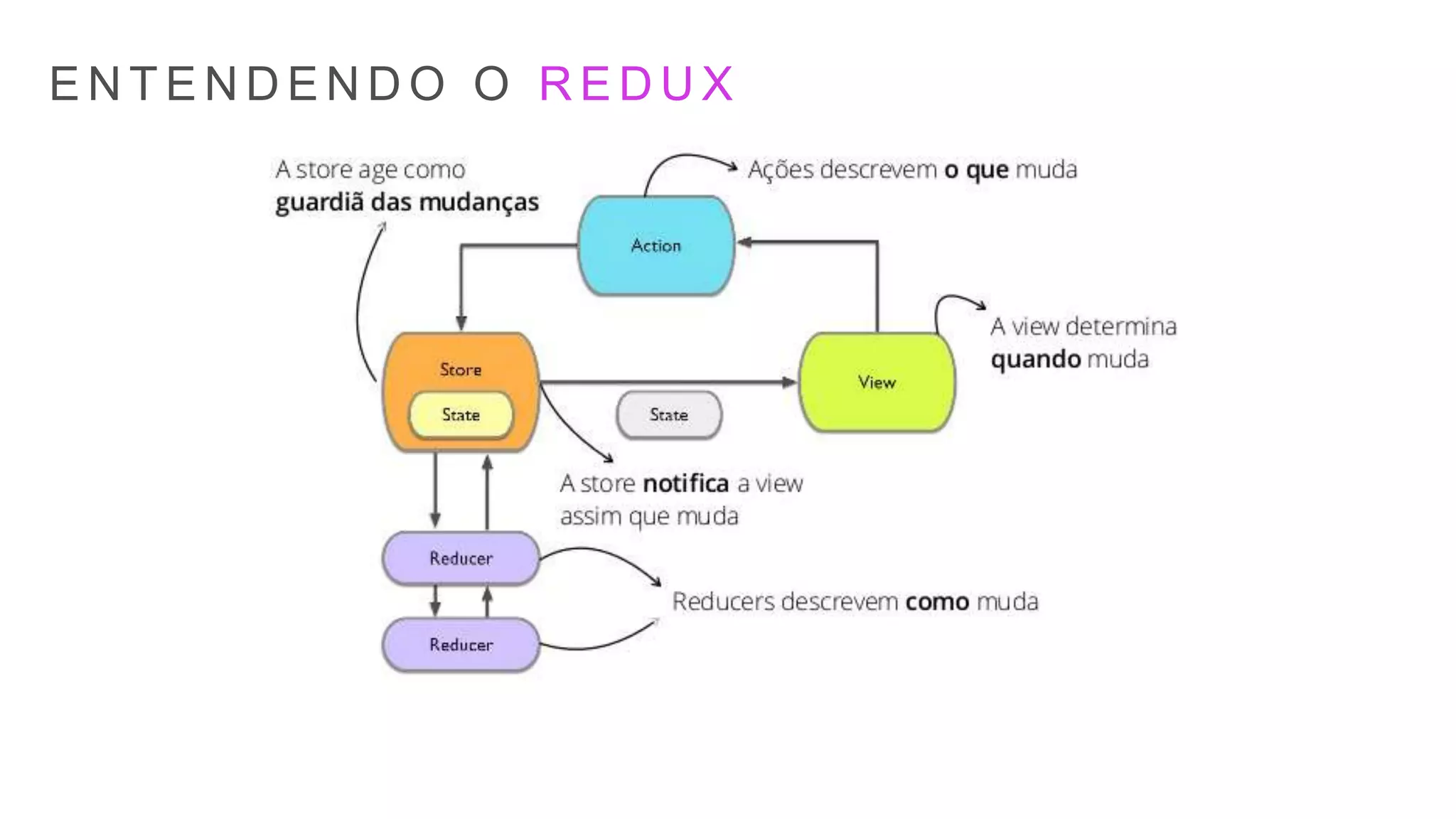 E N T E N D E N D O O R E D U X
 