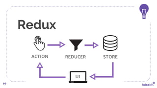 Redux
10
 