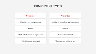 COMPONENT TYPES
Container Presenter
Usually root components Inside of container components
No UI Only UI
State of children components Dumb component
Handle state changes "Data down, actions up"
 