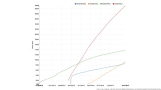 http:!//!!www.timqian.com/star-history/#mobxjs/mobx&reactjs/redux&facebook/flux&facebook/relay
 