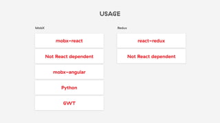 USAGE
MobX Redux
mobx-react react-redux
Not React dependent Not React dependent
mobx-angular
Python
GWT
 