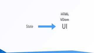 22
State
HTML
VDom
UI
 