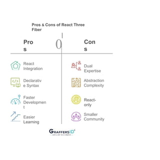React Three Fiber vs Three.js: Choosing the Right Tool for 3D Web ...