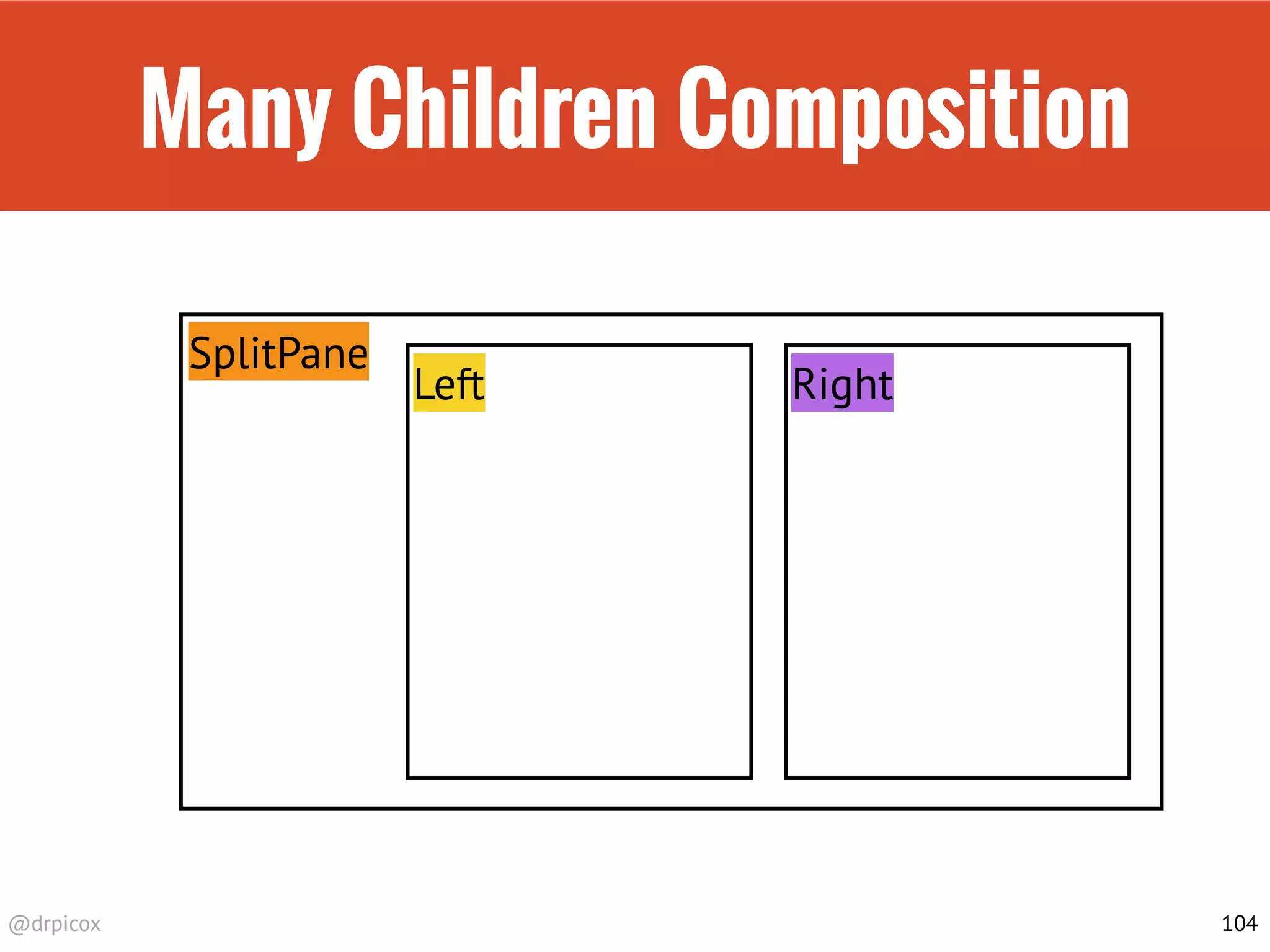 @drpicox
Many Children Composition
104
SplitPane
Left Right
 