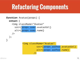 @drpicox
Refactoring Components
function Avatar(props) {
return (
<img className="Avatar"
src={props.user.avatarUrl}
alt={props.user.name}
/>
);
}
35
<img className="Avatar"
src={props.author.avatarUrl}
alt={props.author.name}
/>
 