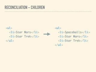 React Under the Hood: Understanding React's UI Rendering Process | PDF