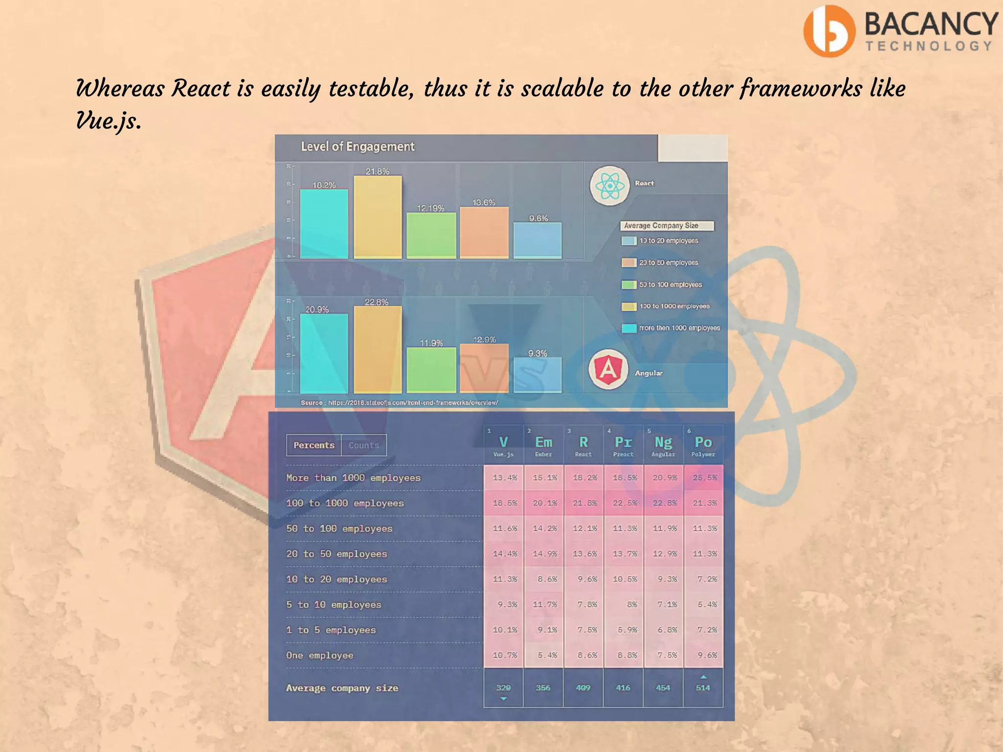 React vs. angular a comprehensive guideline for choosing right front ...
