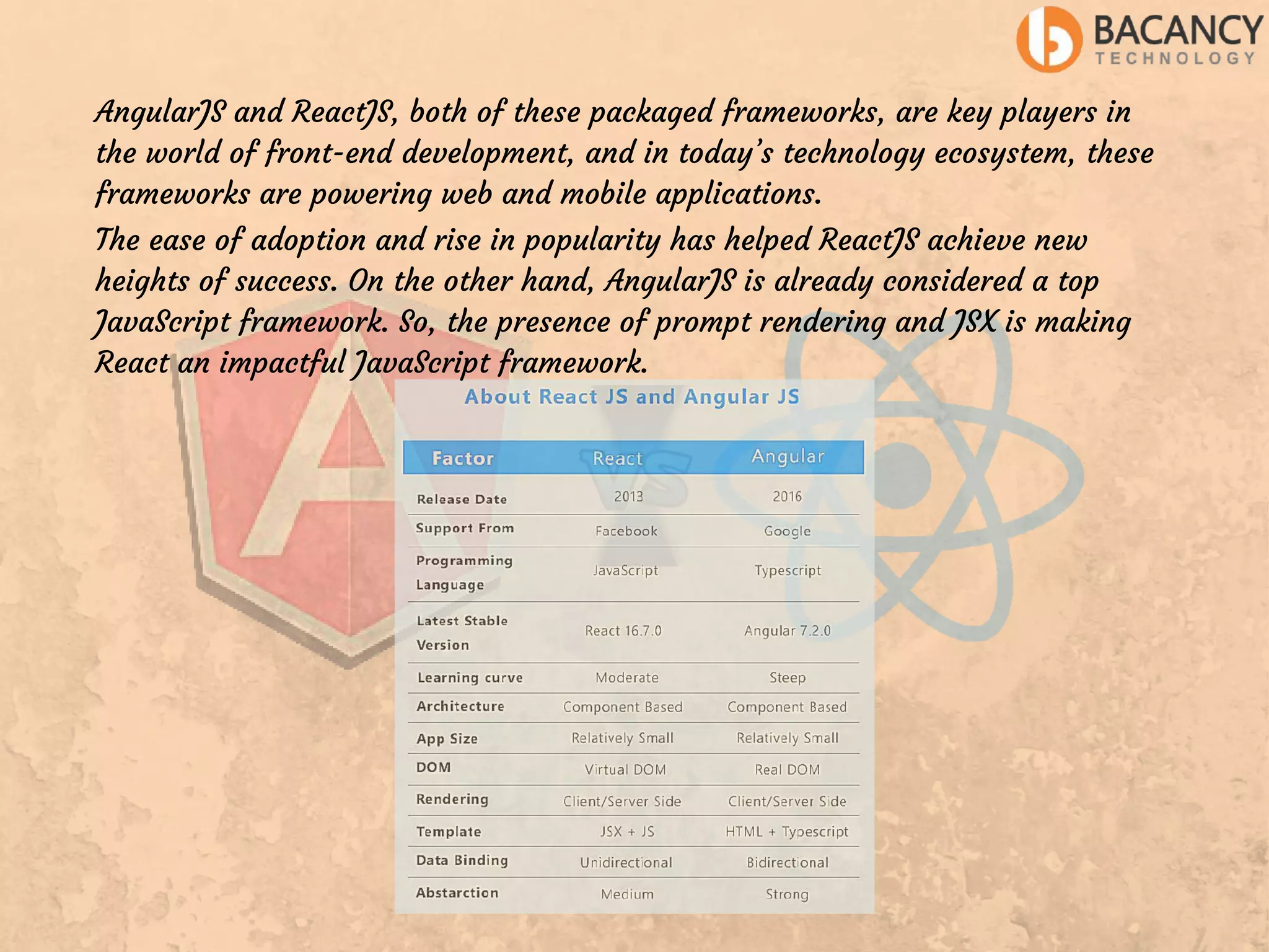 The ease of adoption and rise in popularity has helped ReactJS achieve new heights of success. On the other hand, AngularJS is already considered a top JavaScript framework. So, the presence of prompt rendering and JSX is making React an impactful JavaScript framework. AngularJS and ReactJS, both of these packaged frameworks, are key players in the world of front-end development, and in today’s technology ecosystem, these frameworks are powering web and mobile applications. 
