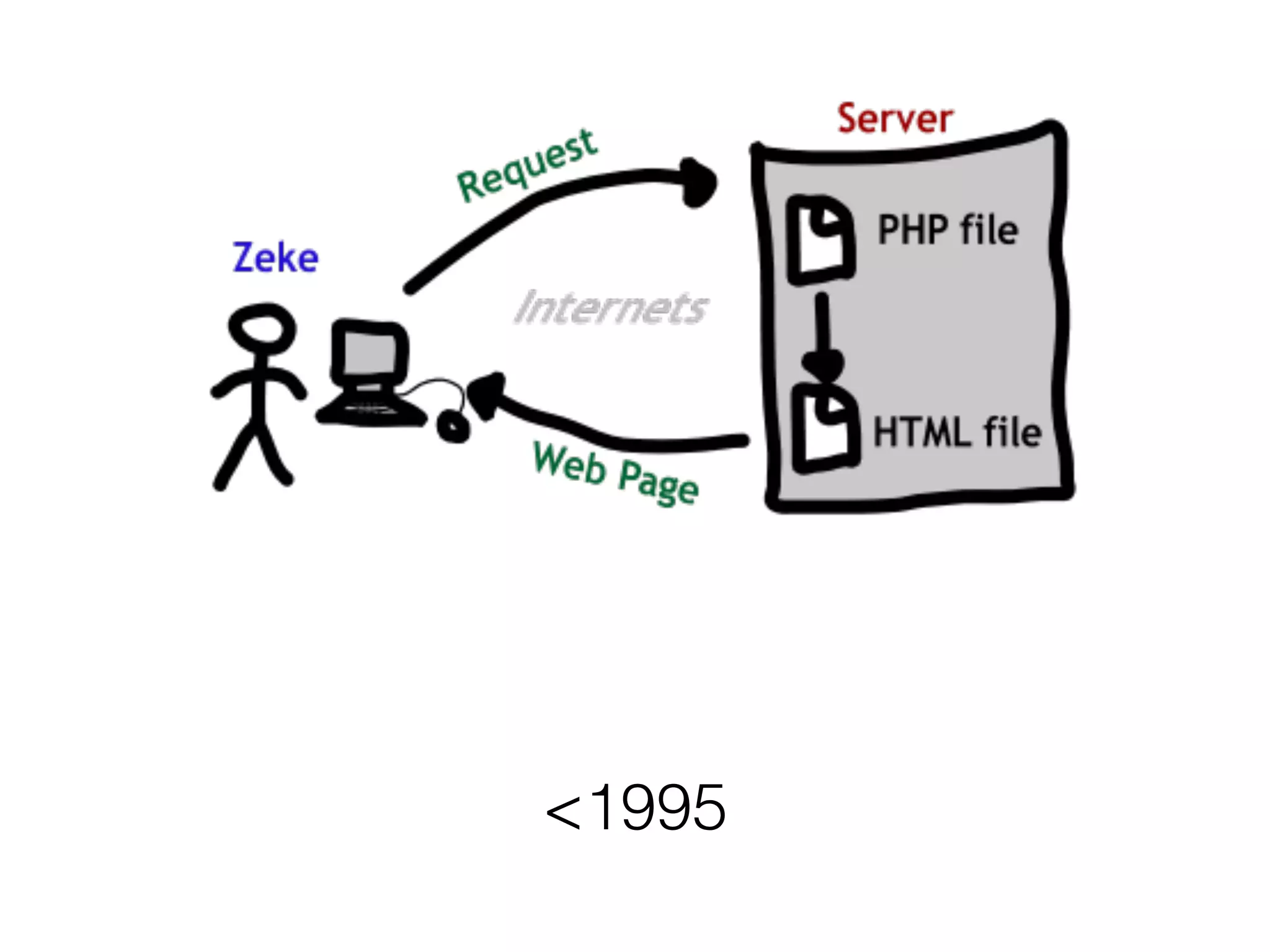 <1995
 