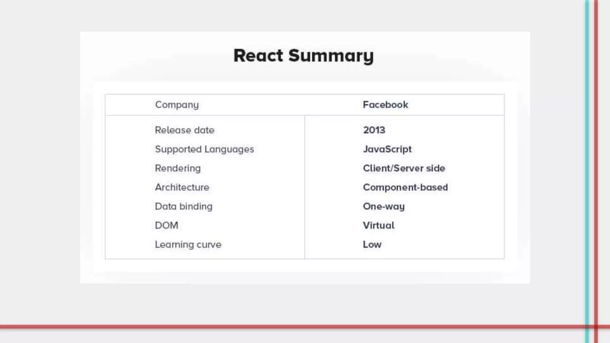 React vs Angular | PPTX
