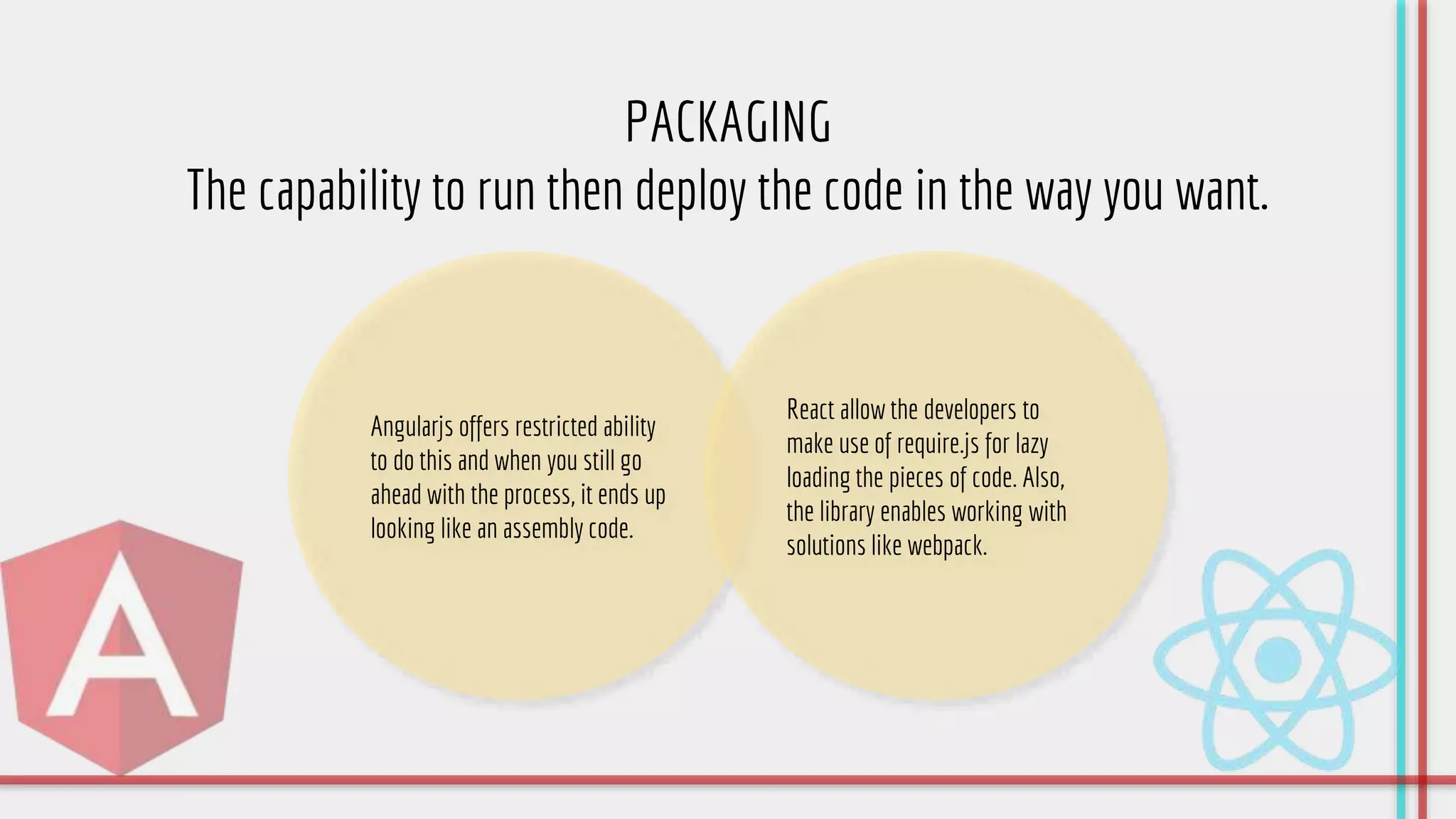 React vs Angular | PPTX